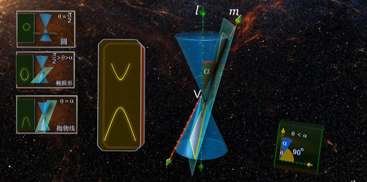 【VR 3D数学】圆锥曲线