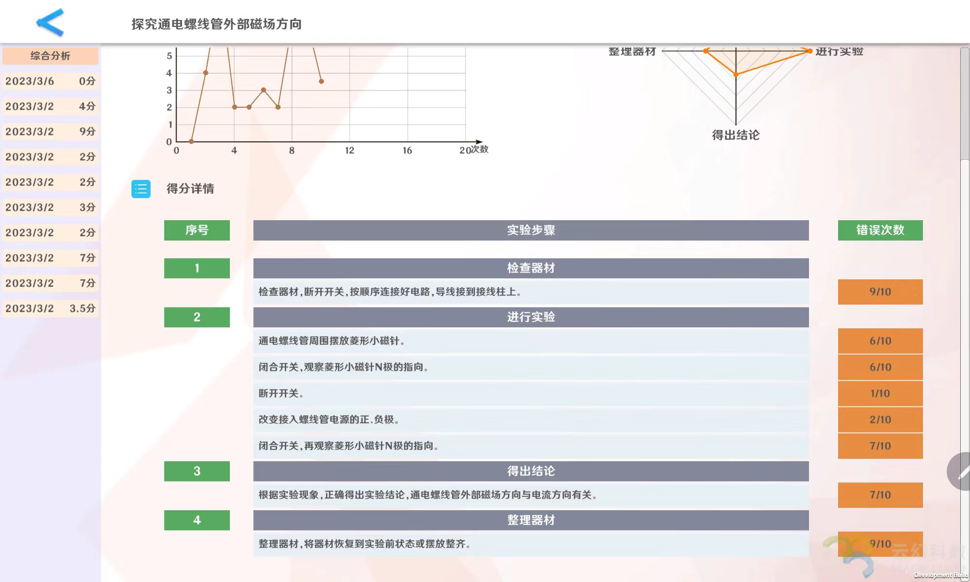 VR教室适合开设哪些学科教学